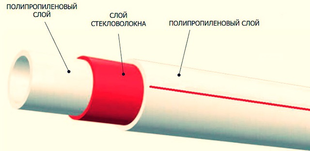 Трубы ПП армированные стекловолокном